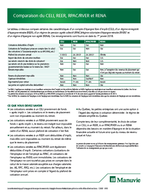 Vignette pour Comparaison du CELI, REER, RPAC/RVER et RENA